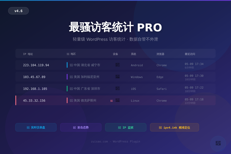 最骚访客统计 PRO v4.7 攻击防护加强版